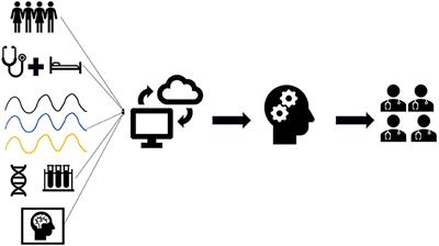 Machine Learning Applications in the Neuro ICU: A Solution to Big Data Mayhem?